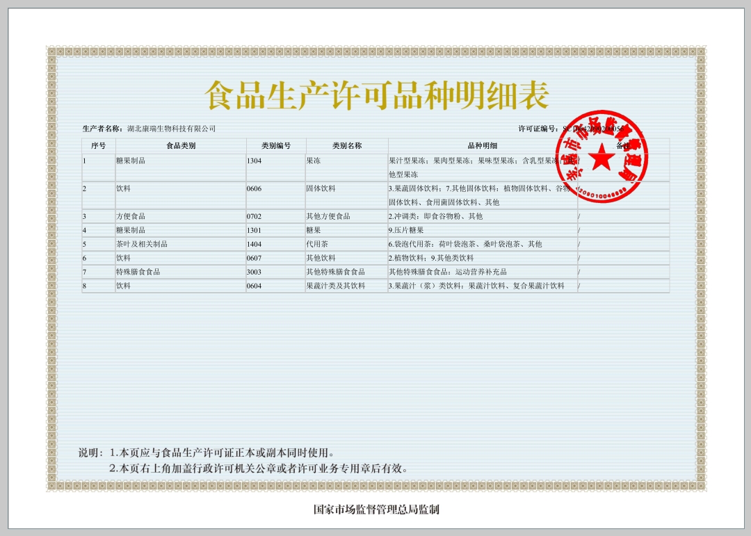 食品生產(chǎn)許可明細表
